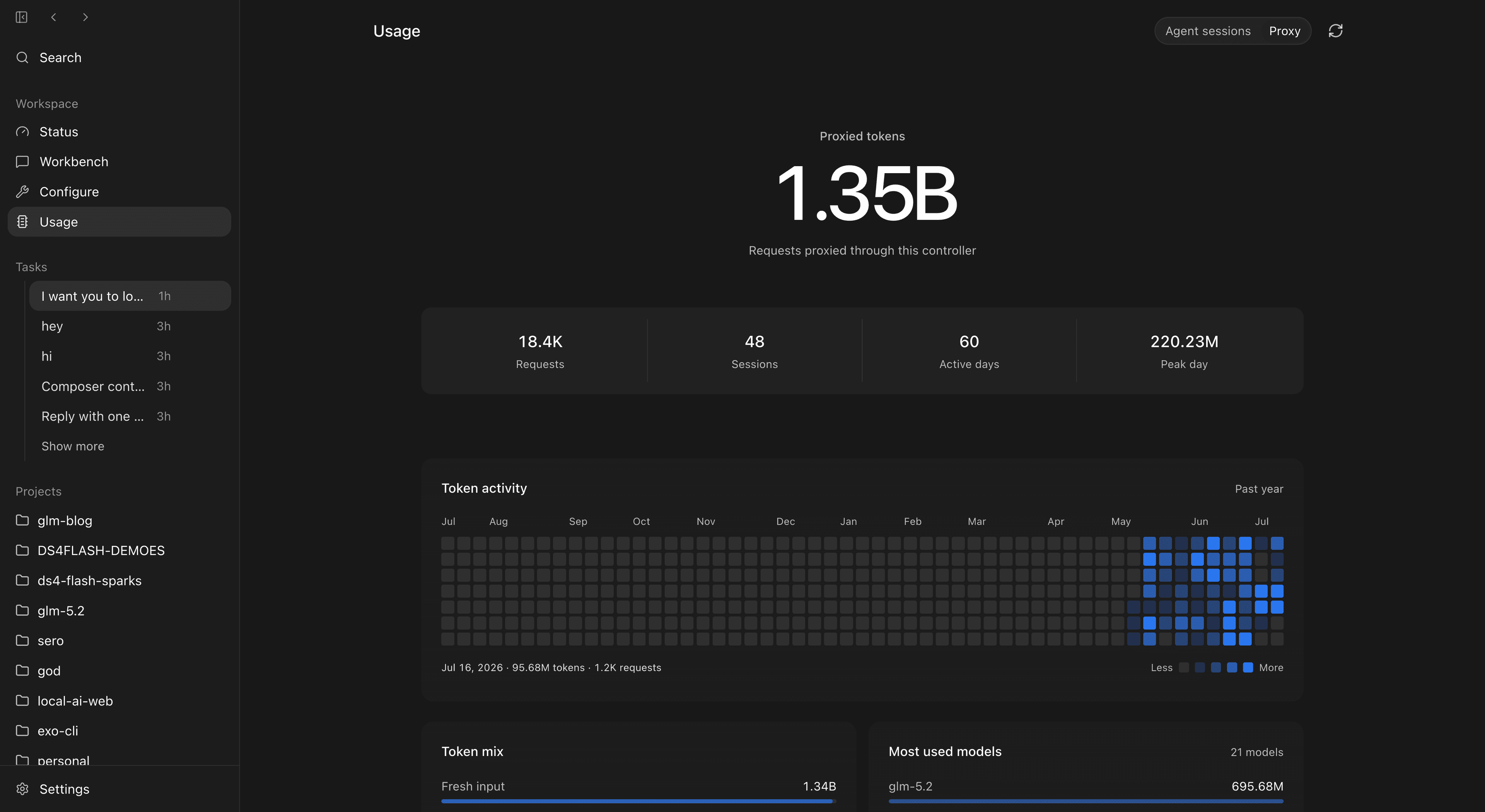 Local Studio usage screen showing proxied tokens, requests, sessions, active days, and token activity.